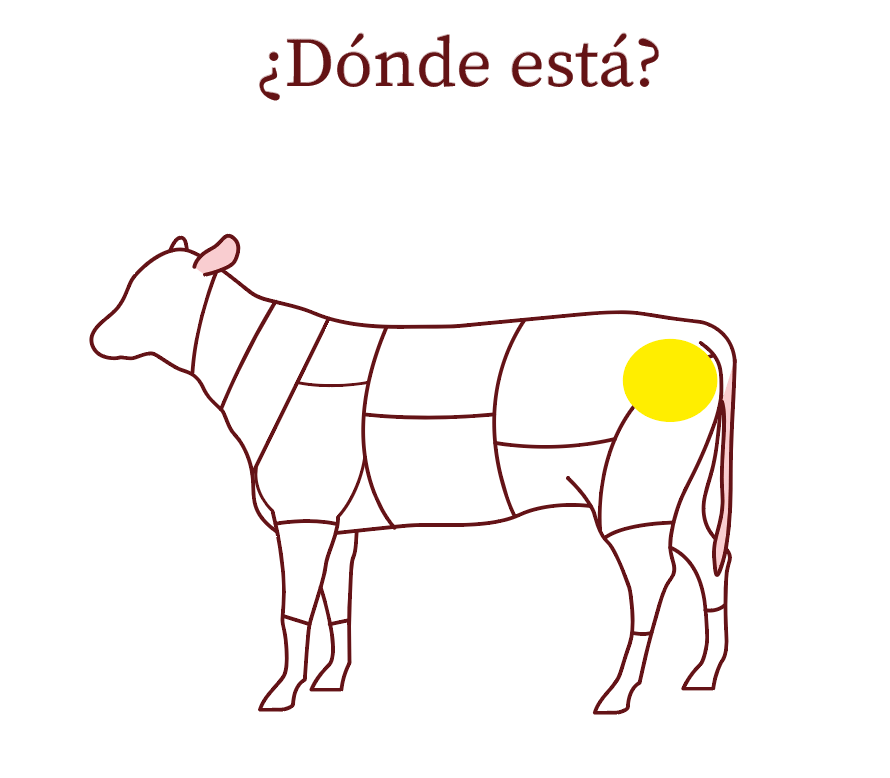 Bistec culata de cadera