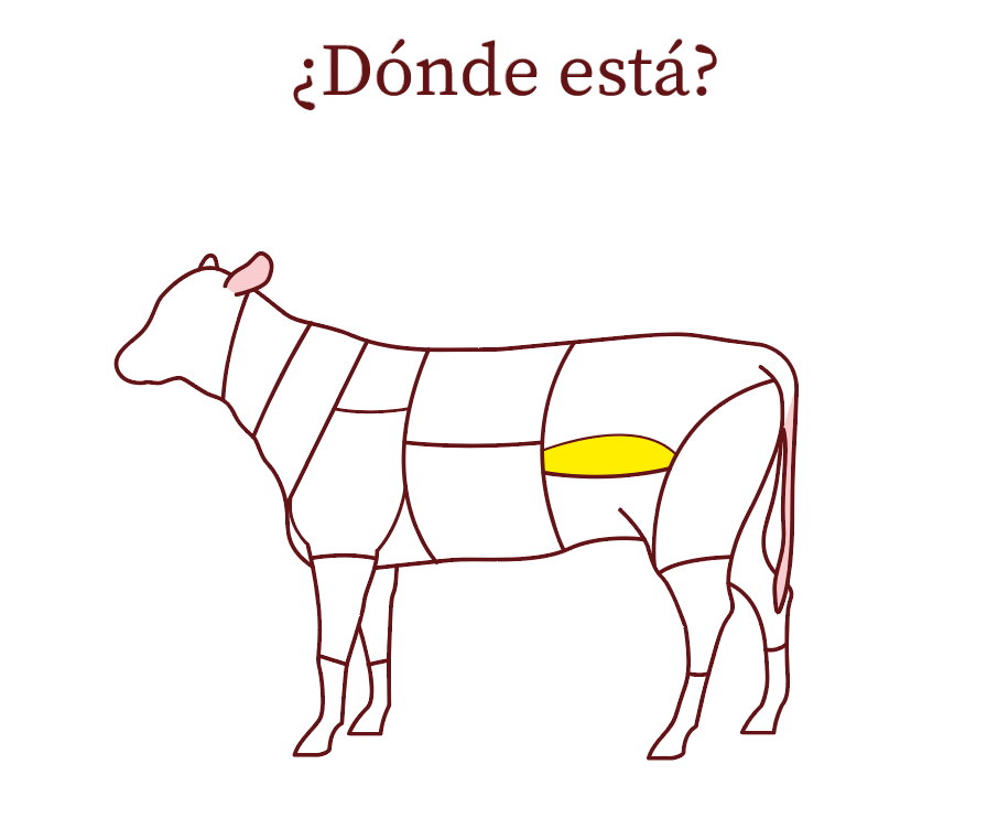 Bistec babilla o Cap de mort