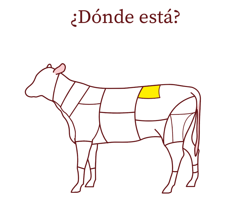 Lomo bajo o Chuletón