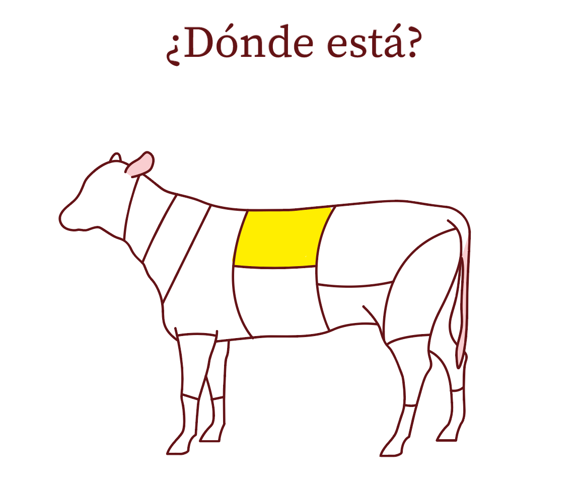 Entrecot o lomo alto